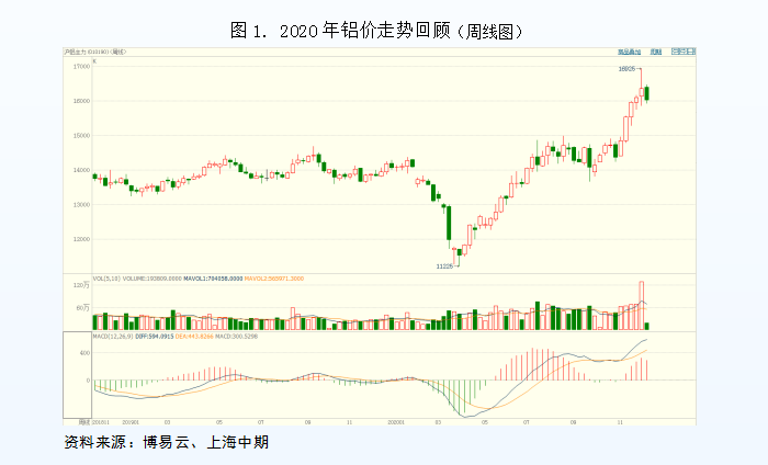 （2024年6月14日）今日沪铝期货和伦铝最新价格查询