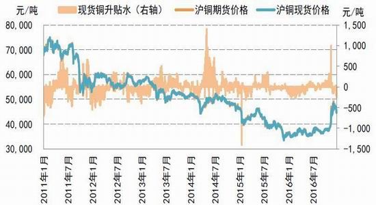 （2024年6月14日）今日沪铜期货和伦铜最新价格行情查询