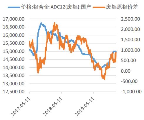 （2024年6月14日）今日沪铝期货和伦铝最新价格查询