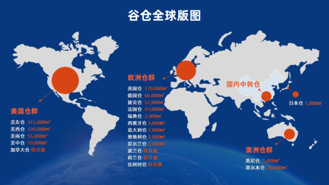 拓展跨境电商出口 优化海外仓布局