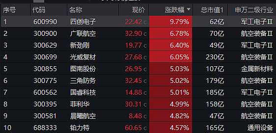 数字经济促进共同富裕大有可为 数字经济ETF（560800）涨超1%