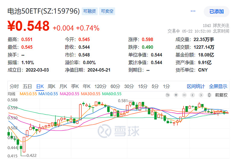 数字经济促进共同富裕大有可为 数字经济ETF（560800）涨超1%