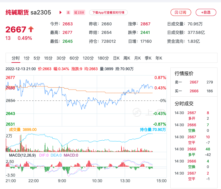 （2024年6月14日）今日纯碱期货最新价格行情查询