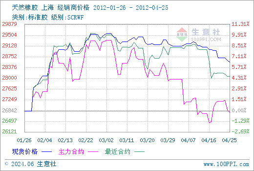 （2024年6月14日）今日天然橡胶期货最新价格行情查询