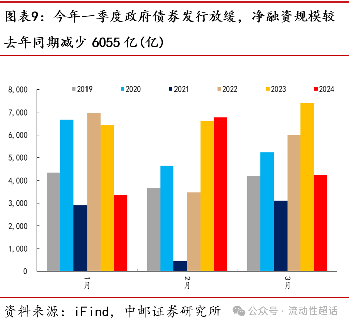 超长期特别国债集体上涨，“24特国01”涨0.27%