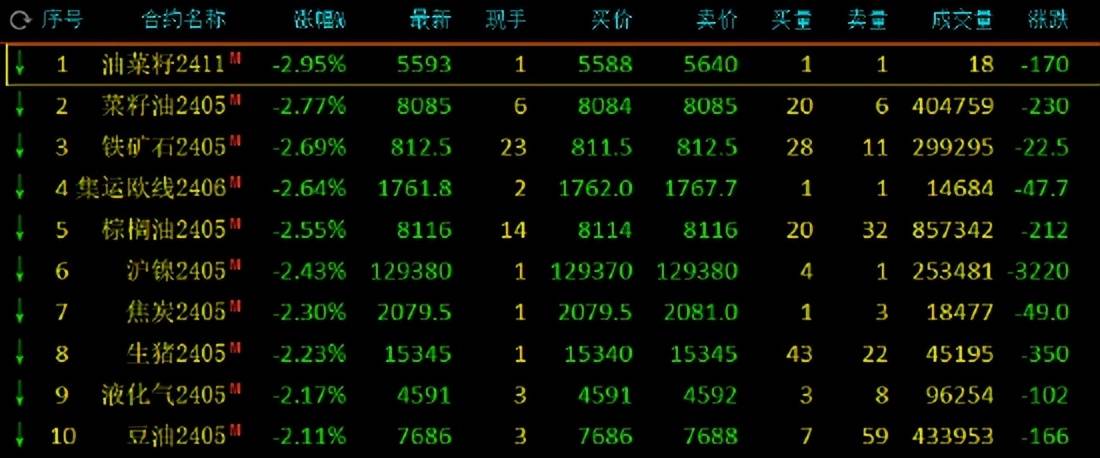 证券板块有望彰显“风向标”优势地位 财富管理ETF（159503）涨近2%