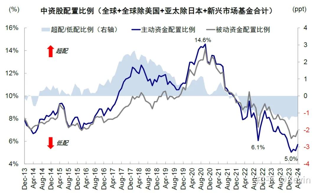 5月M1、M2同比增速继续回落，高质量发展不依赖信贷规模高速扩张