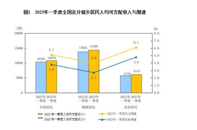 克罗地亚一季度GDP同比增长3.9%