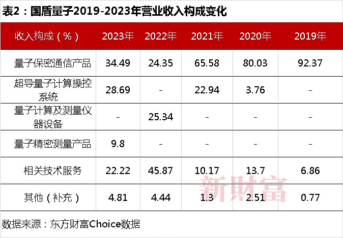 5只规模翻倍！怎么做到的？