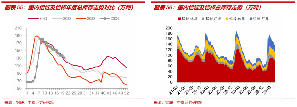 伦敦基本金属多数收跌，LME期锌跌2.45%