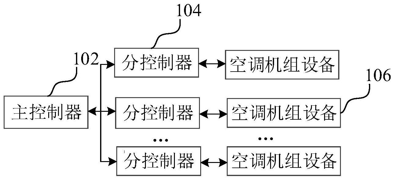 格力电器获得发明专利授权：“通信数据处理方法、装置、计算机设备和存储介质”