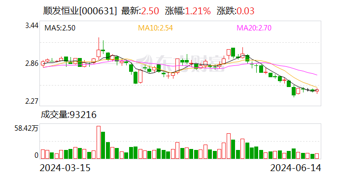 华纳药厂：6月15日召开董事会会议