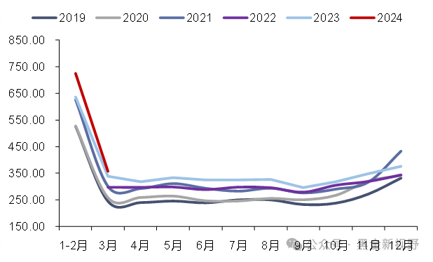 1-4月中哈间铁路货运量1010万吨，同比增长14%