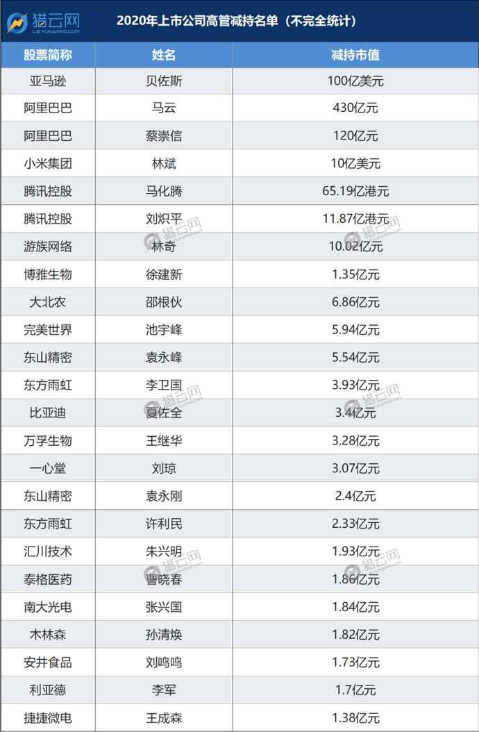 公司配合高管违规减持，*ST洪涛被监管“逮个正着”