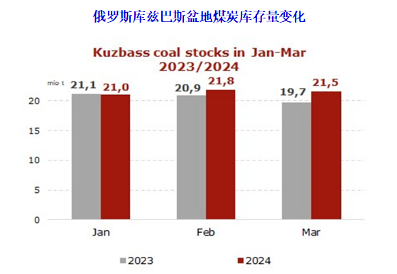 今年一季度哈冶金工业产量增长4.3%