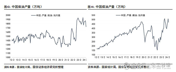 2024年第一季度莫桑比克经济增长5%