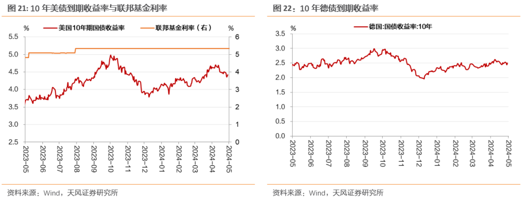 债市观察：50年期特别国债利率大幅低于估值 长端再度试探关键点位