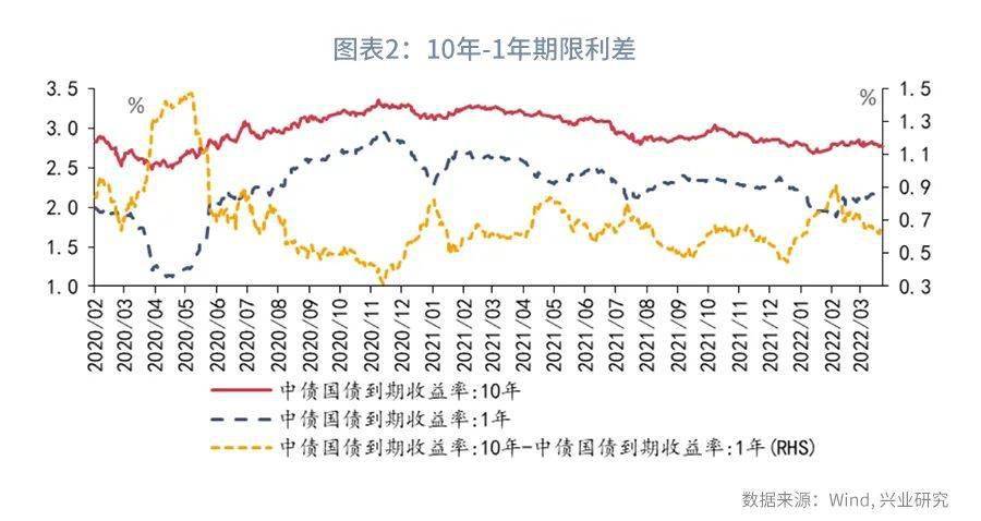 债市观察：50年期特别国债利率大幅低于估值 长端再度试探关键点位