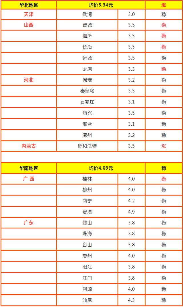 2024年6月17日三甘醇价格行情今日报价查询