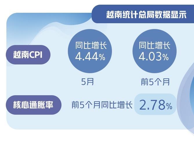 哈通胀率降至8.7%