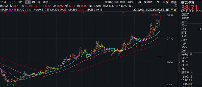 27股今日获机构买入评级 12股上涨空间超20%