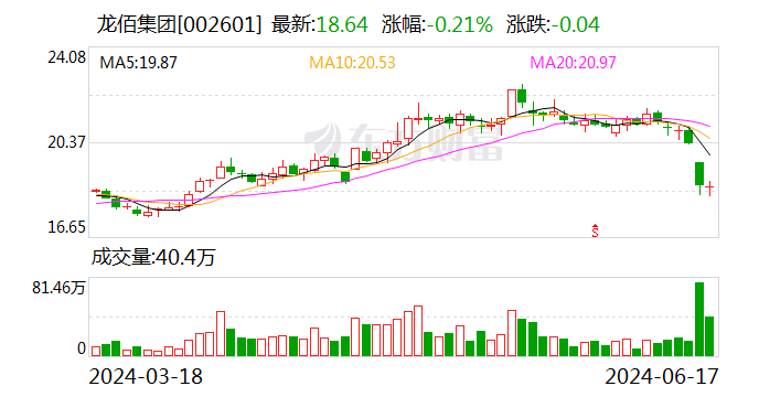 森麒麟：6月17日召开董事会会议