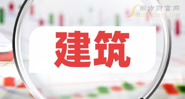 中国交建：6月17日召开董事会会议