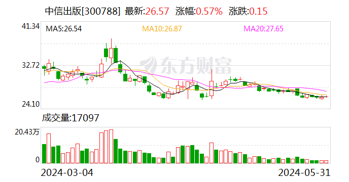 中国交建：6月17日召开董事会会议