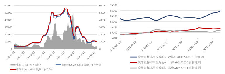 锰硅现货库存仍处低位 期价或偏弱震荡运行