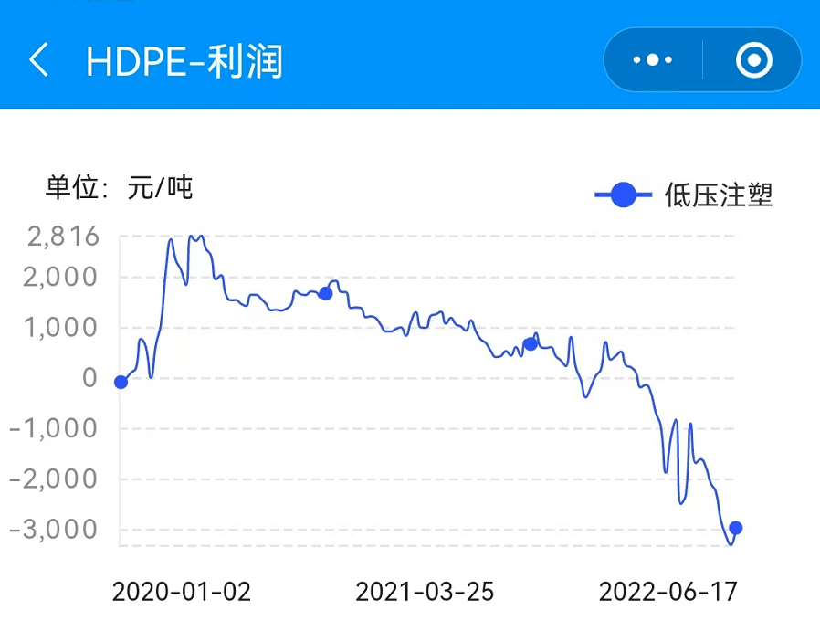 合成橡胶主力跌超1% 供应增量引发市场心态走空