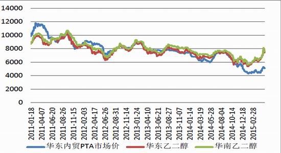 （2024年6月18日）今日PTA期货最新价格行情查询