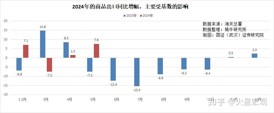 2023年阿联酋国内生产总值增长3.6%