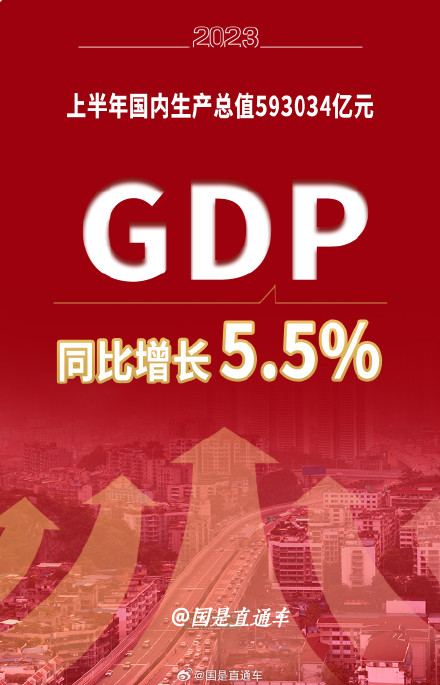 2023年阿联酋国内生产总值增长3.6%