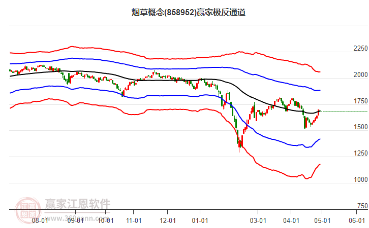 华塑控股：截至2024年6月7日，公司股东数量约为3.2万