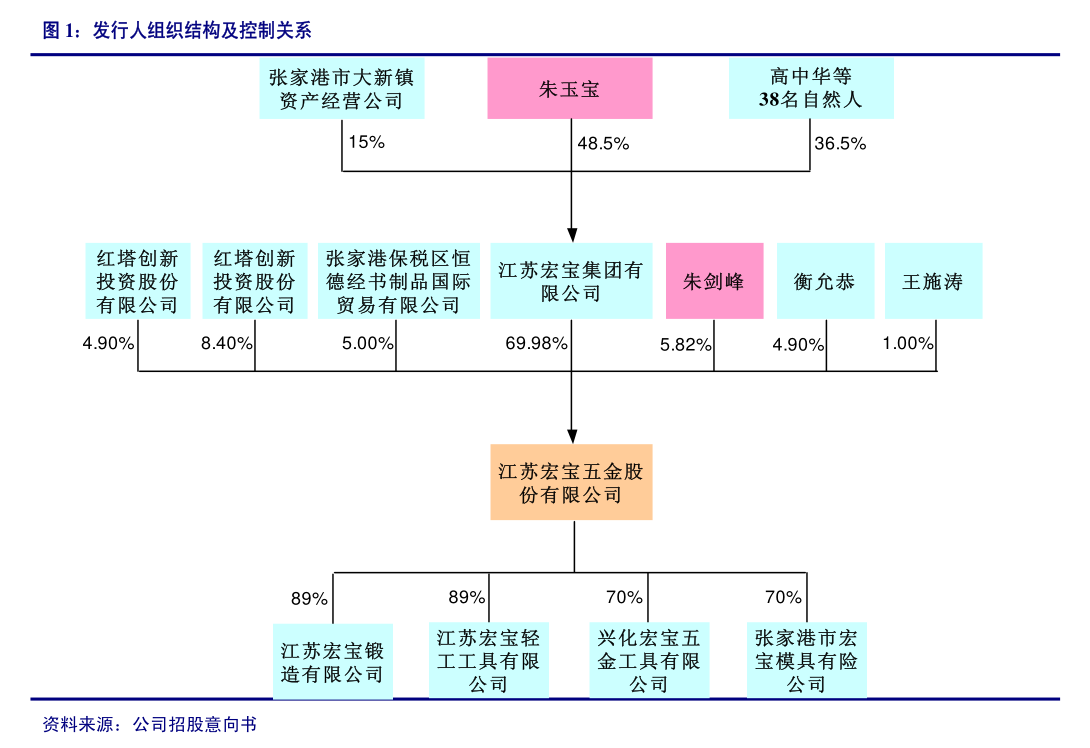 注意！申科股份将于7月4日召开股东大会