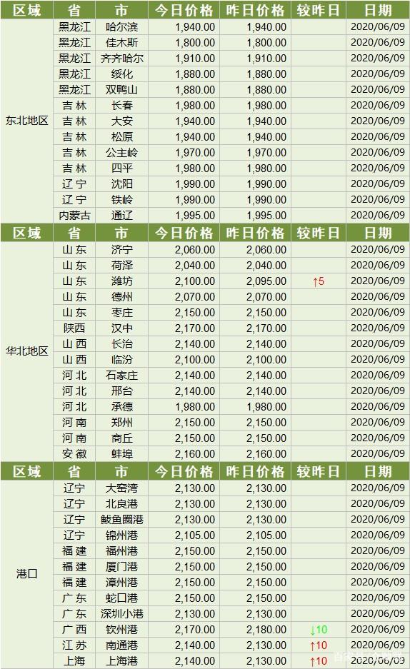 2024年6月18日兰州低合金板卷价格行情最新价格查询