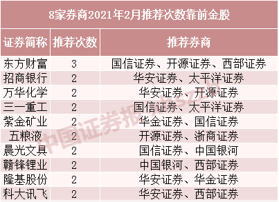 券商今日金股：12份研报力推一股（名单）