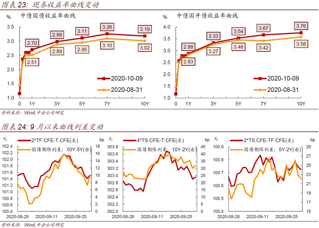 债市行情速递丨国债期货各主力合约收涨