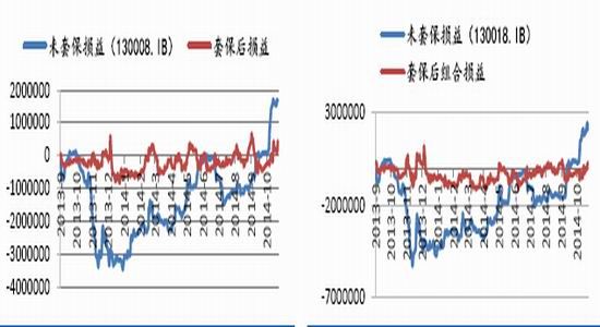 债市行情速递丨国债期货各主力合约收涨