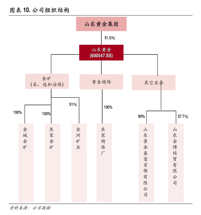 申科股份：6月18日召开董事会会议