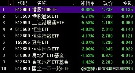 港股国企盘中拉升，港股国企ETF（159519）涨超1.8%