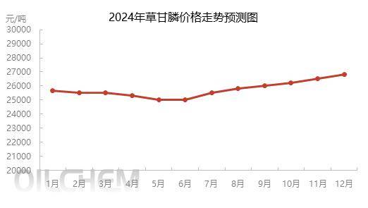 （2024年6月19日）今日PVC期货最新价格行情查询