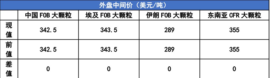 6月19日聚丙烯期货持仓龙虎榜分析：多方进场情绪强于空方