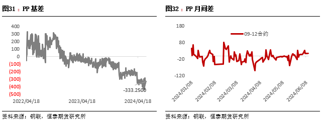 6月20日江浙地区MTO装置产能利用率为55.56%