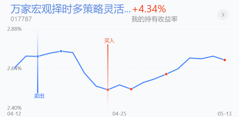 落袋为安！近6亿，“跑了”