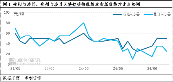 2024年6月20日金华热轧板卷价格行情今日报价查询