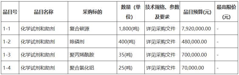 2024年6月20日复合碳源报价最新价格多少钱