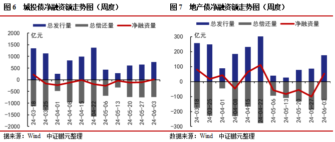 【财经分析】4.2%票息获200倍认购 这只青海城投债缘何受市场追捧？