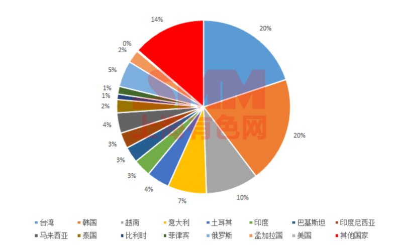 韩国对来自越南的不锈钢冷轧卷发起反倾销调查