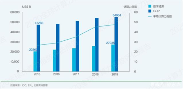 算力经济成全球战略竞争新焦点，AI浪潮加速DPU需求